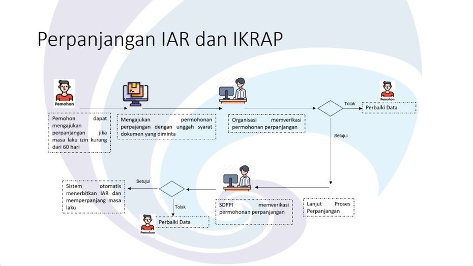 Infografis IKRAR