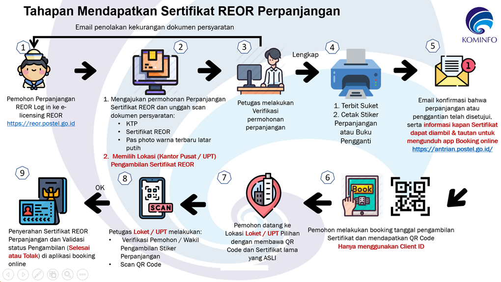 Ilustrasi Sertifikasi REOR